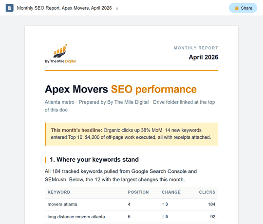 Sample monthly SEO report scrolling through keyword rankings, content shipped, off-page receipts, and performance metrics